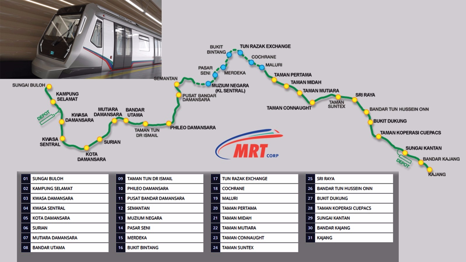 Laluan mrt sungai buloh ke kajang